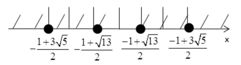 Перетин множин рішень